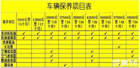 汽车保养参数全解析，品牌差异与保养技巧一应俱全