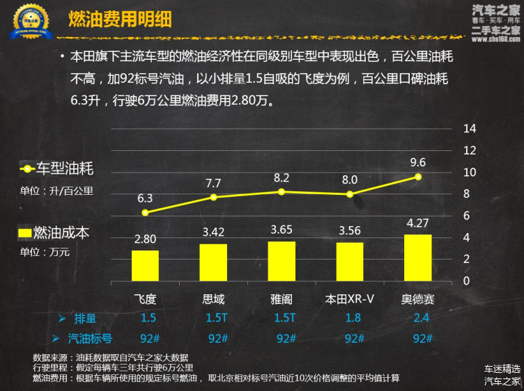 汽车品牌与加油量，如何选择合适的汽车品牌以降低油耗成本？