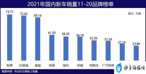 全球汽车品牌排名2021:一场豪华与技术的较量