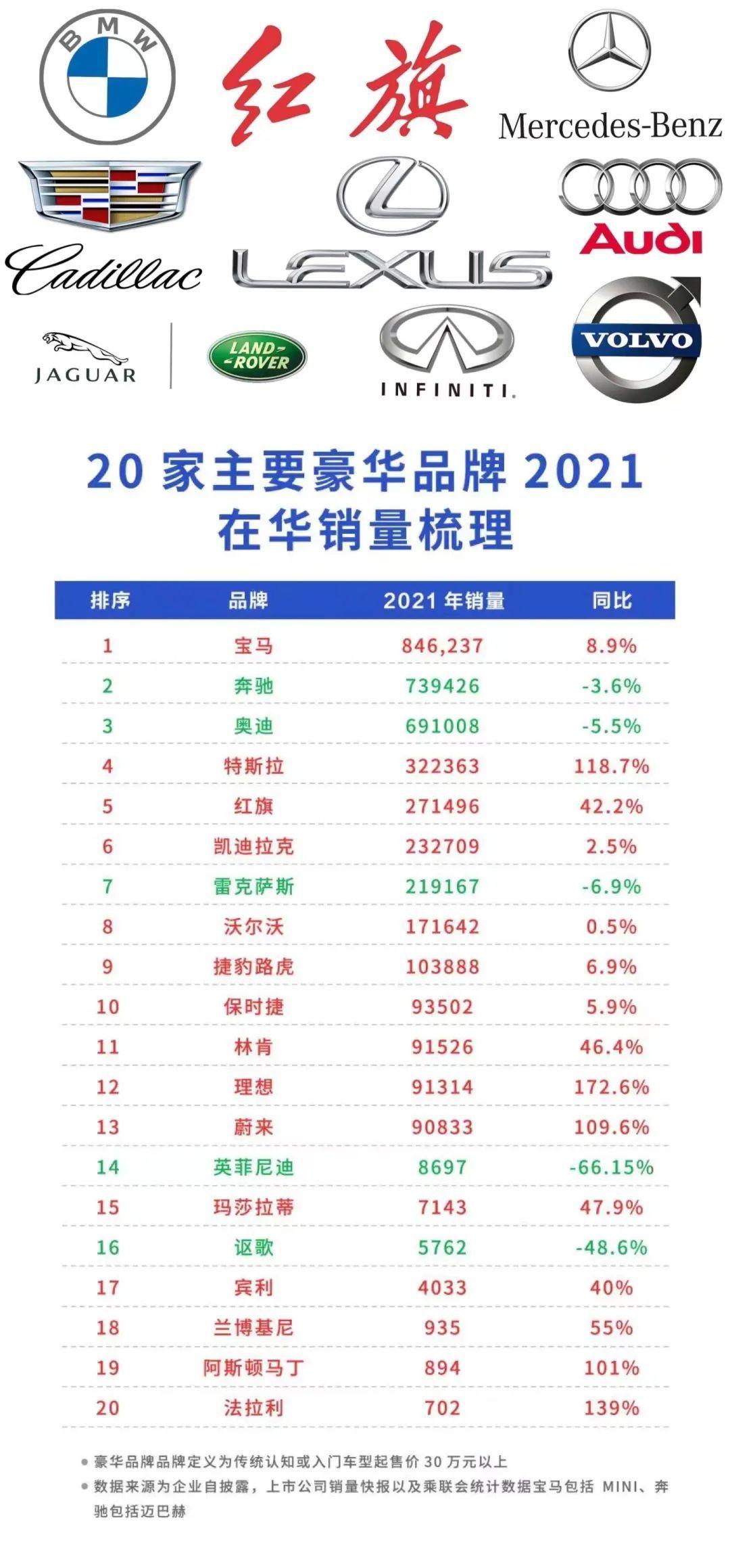 全球汽车品牌排名2021:一场豪华与技术的较量