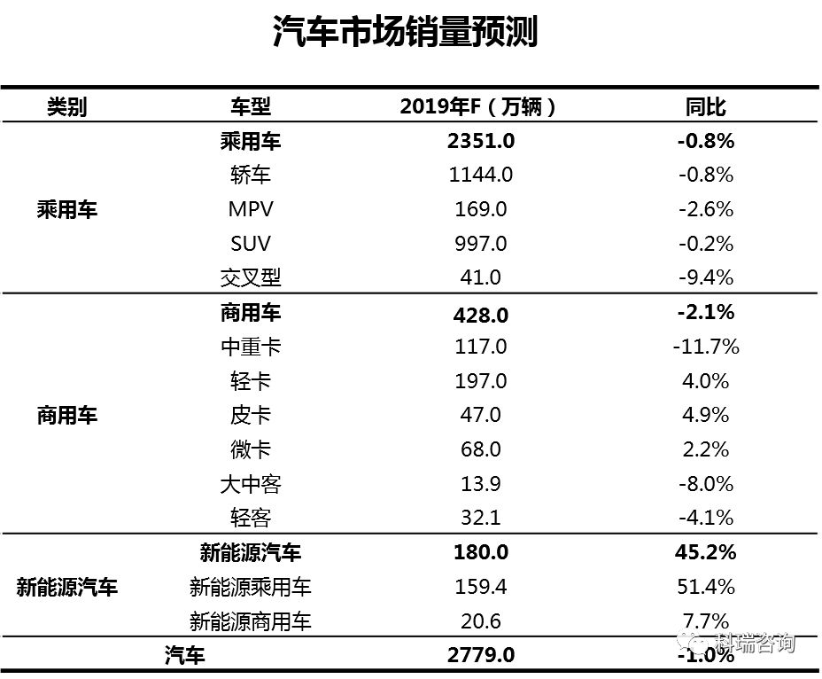 明年哪些汽车品牌消失，预测未来的汽车市场