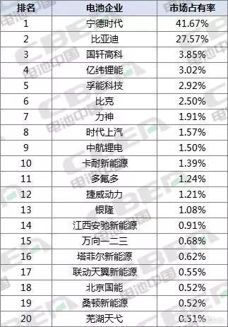 全球汽车品牌电池质量排名，谁在领跑？