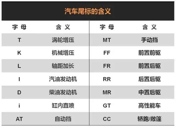 汽车品牌字母归类图表