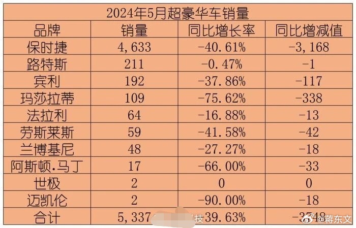 超豪华汽车品牌亏损，原因、影响与对策