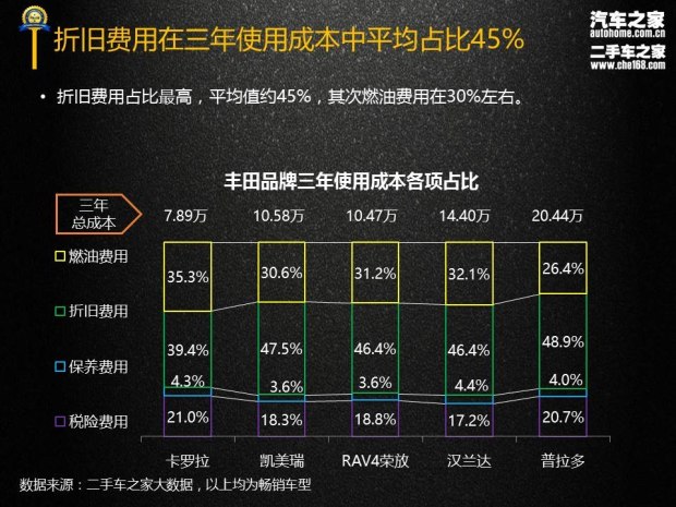 哪个汽车品牌修车便宜？——探究维修成本差异及影响因素