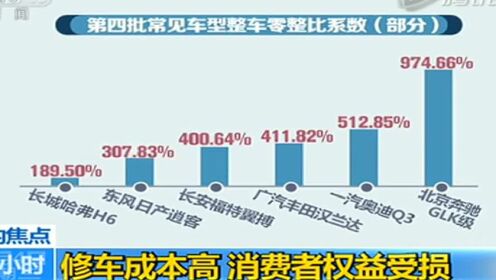 哪个汽车品牌修车便宜？——探究维修成本差异及影响因素