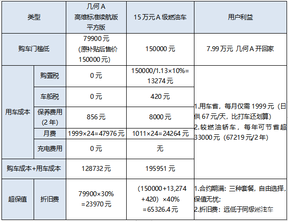 汽车品牌分类档次表，豪华、中高端、经济实惠与电动汽车一目了然