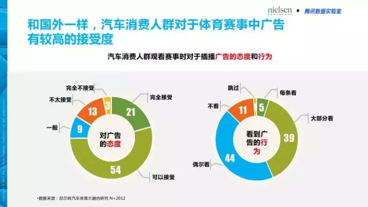 2017年汽车品牌营销活动，策略、实施与效果评估