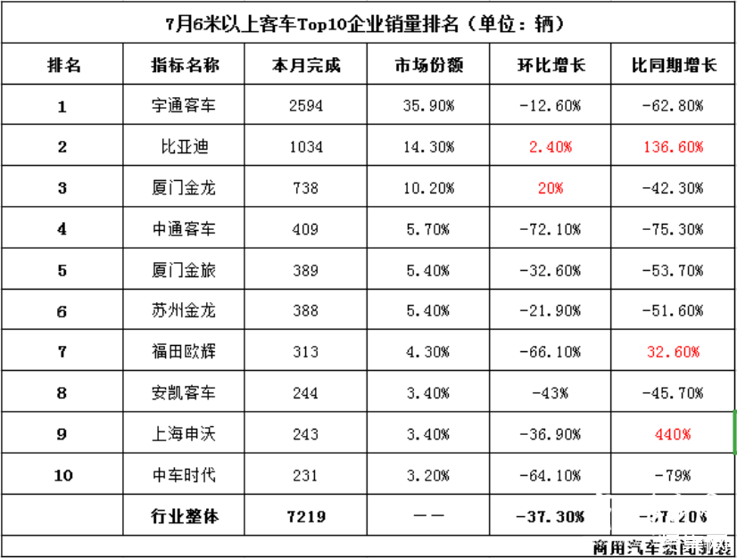 汽车品牌市值第一，一场竞争激烈的市场角逐