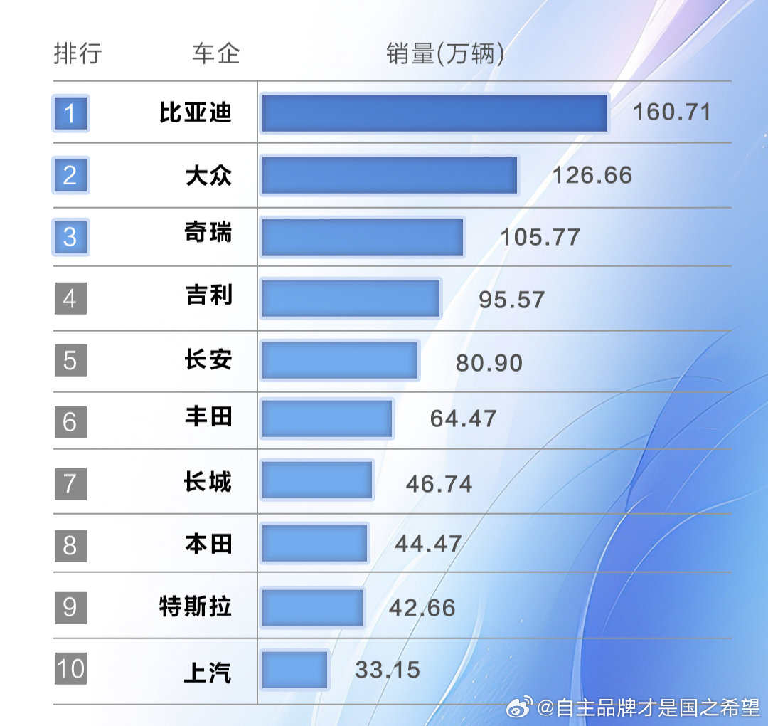 汽车品牌市值第一，一场竞争激烈的市场角逐