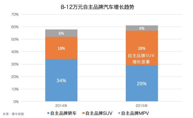 汽车品牌市值第一，一场竞争激烈的市场角逐