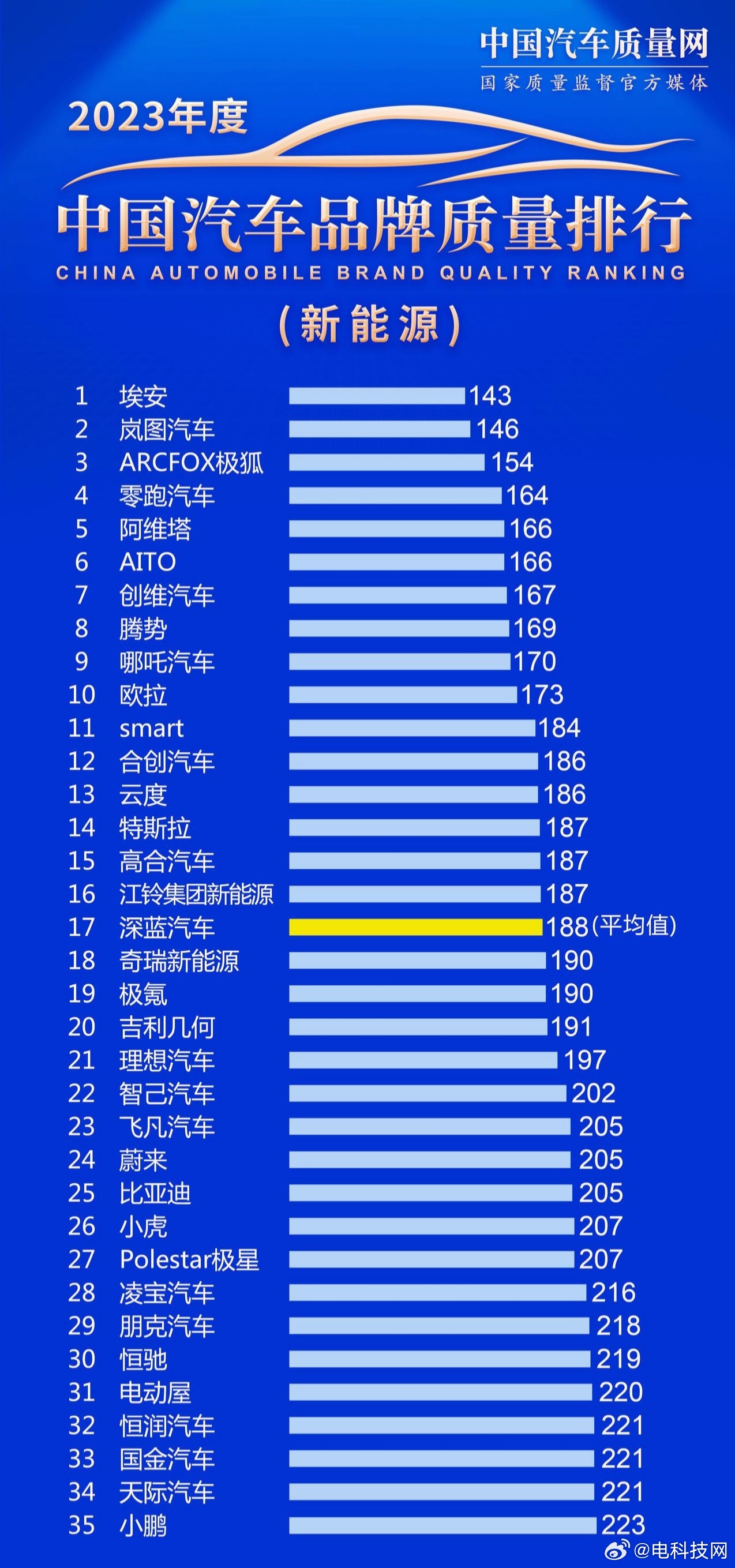 广州汽车品牌质量排名