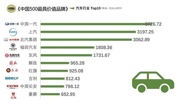 广州汽车品牌质量排名