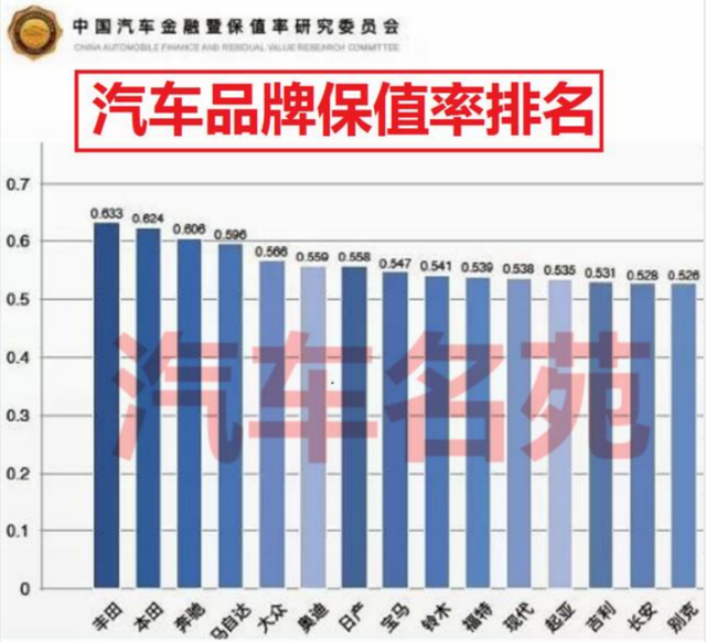 汽车品牌致死率排名