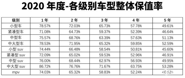 汽车品牌致死率排名