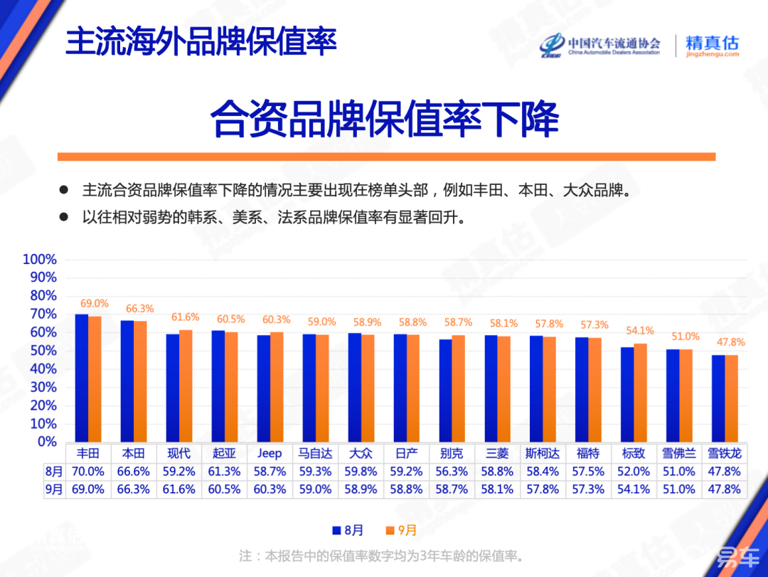 汽车品牌致死率排名