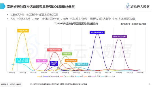 汽车品牌KOL推广分析，策略与实践