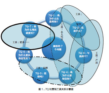 汽车品牌营销曹老师，策略、技巧与案例分析