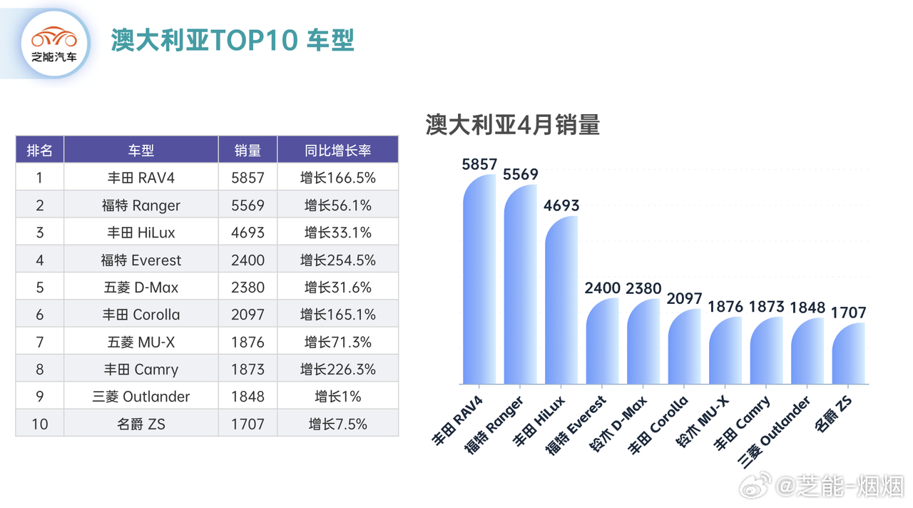 墨尔本畅销汽车品牌排行榜，揭秘澳大利亚市场的最佳选择