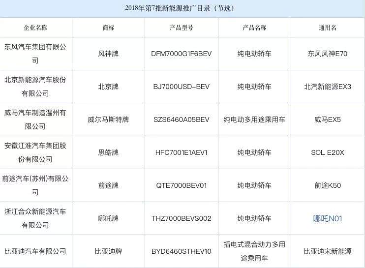 新能源汽车品牌开花