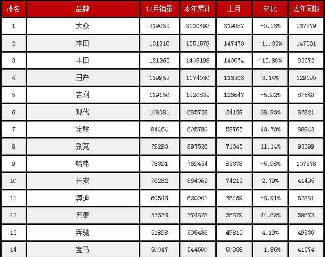 汽车品牌数量国家排名