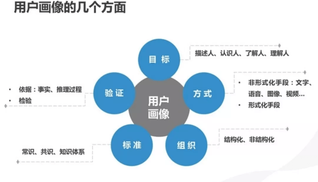 打造卓越汽车品牌营销策略，模板与实践