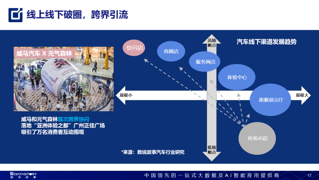 打造卓越汽车品牌营销策略，模板与实践