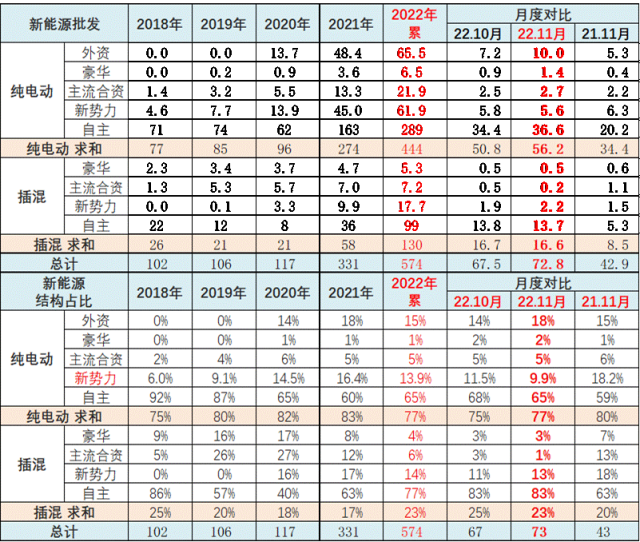 2022年海外汽车品牌销量分析