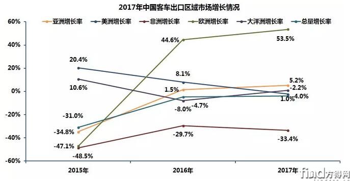 2022年海外汽车品牌销量分析