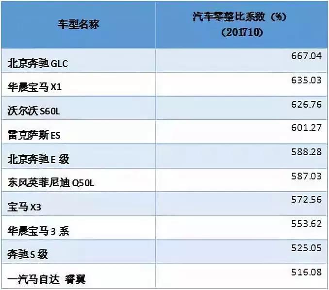 大数据时代下的汽车品牌推荐与消费者选择分析