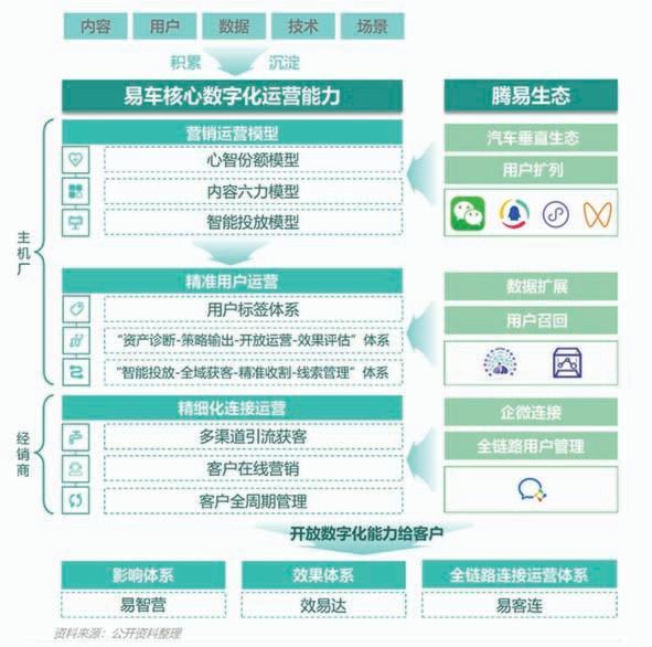 汽车品牌营销新时代，创新、个性化与数字化的新篇章