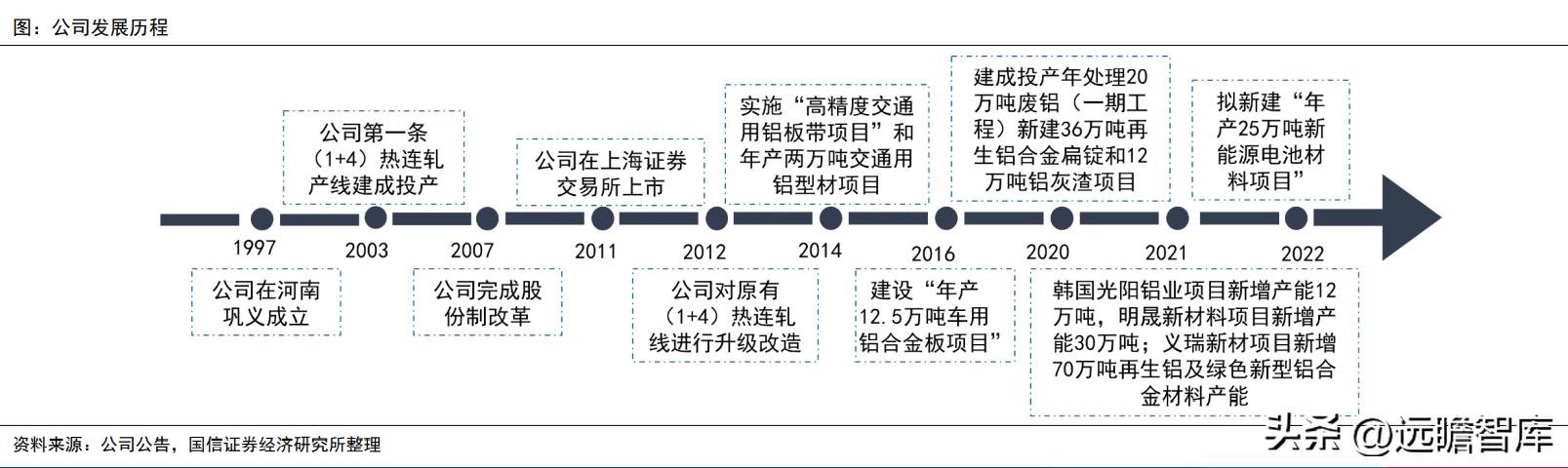 汽车品牌独家市场优势，突破竞争，引领潮流