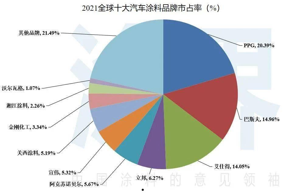 汽车品牌清漆辅料排名