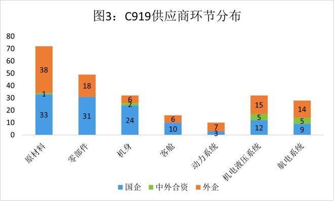 汽车品牌背后的公司，探寻产业链深处的秘密