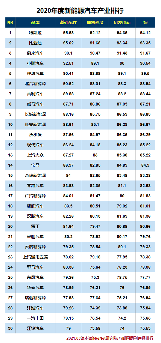 国产氢氧汽车品牌排行，谁将成为未来的领军者？