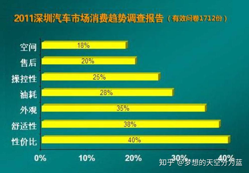 汽车品牌系数解析方法，深入剖析影响消费者购车决策的关键因素