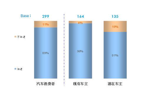 汽车品牌系数解析方法，深入剖析影响消费者购车决策的关键因素