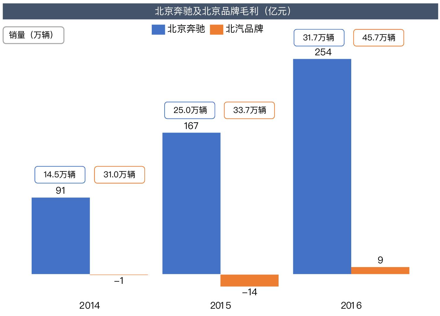 汽车品牌亏损百亿元，原因、影响与出路