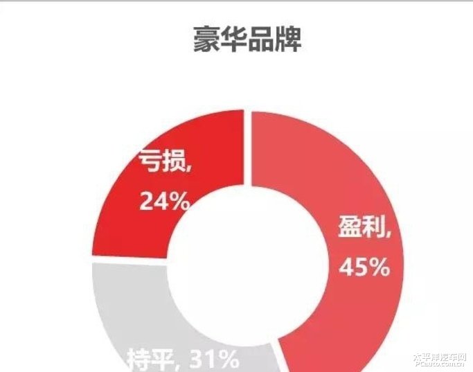 汽车品牌亏损百亿元，原因、影响与出路