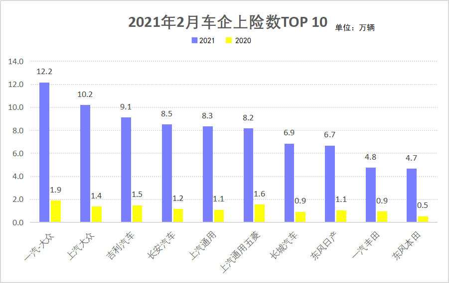 全国汽车品牌市值排名出炉，一场竞争激烈的市场角逐