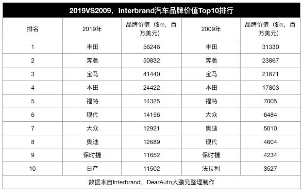 汽车品牌创立时间