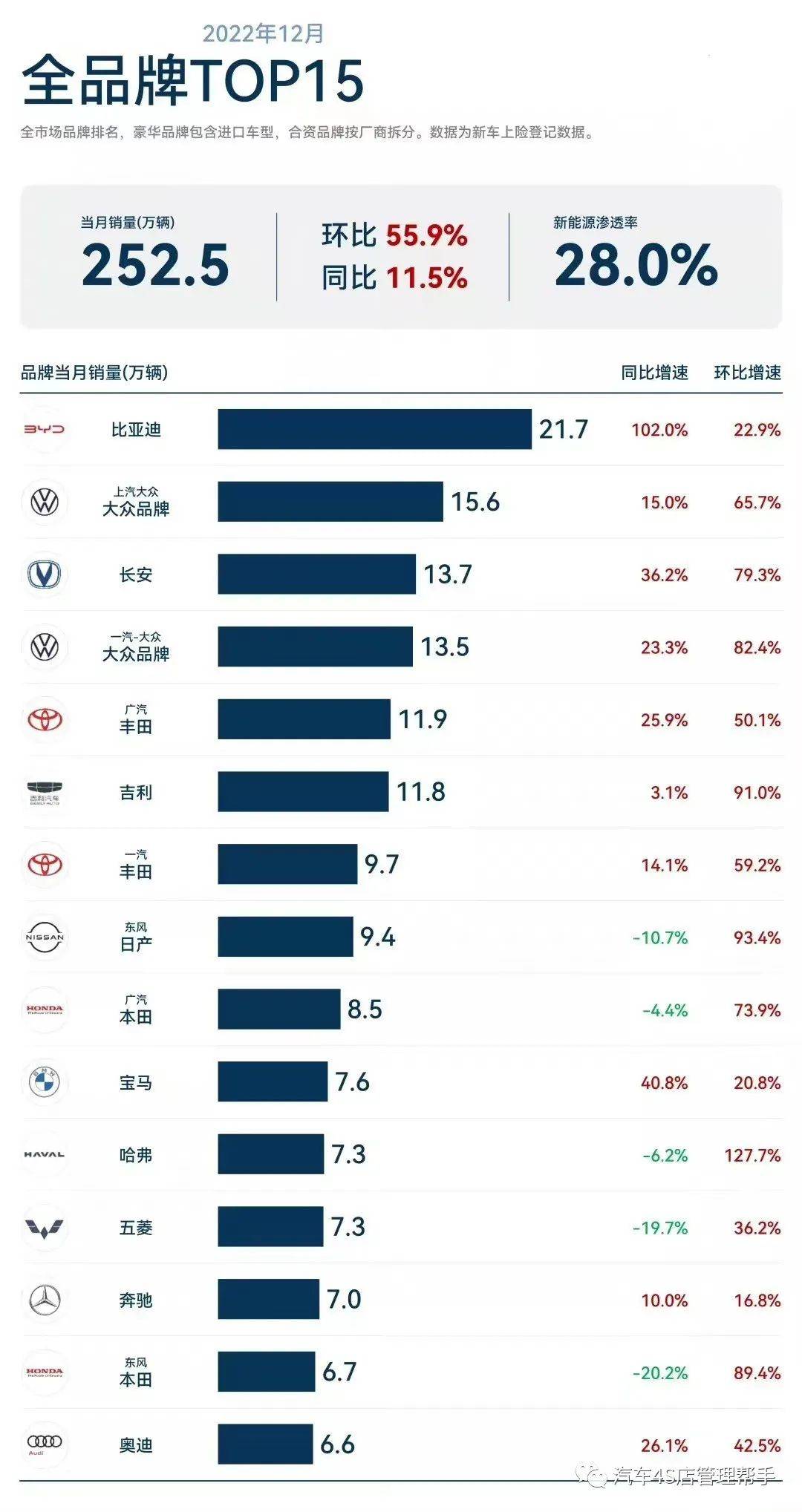 2022年全球汽车品牌排行档次一览，谁将引领未来智能出行？