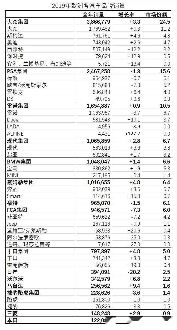 标致汽车品牌档次排名