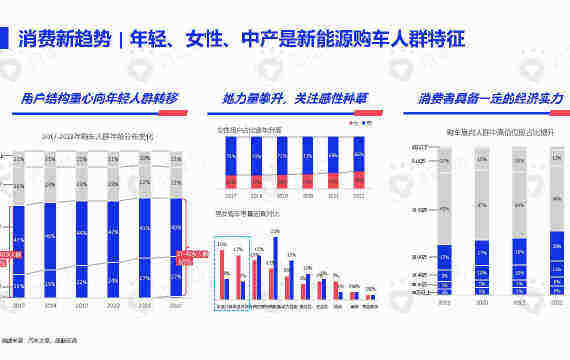 2023年汽车品牌营销机会，创新与挑战并存