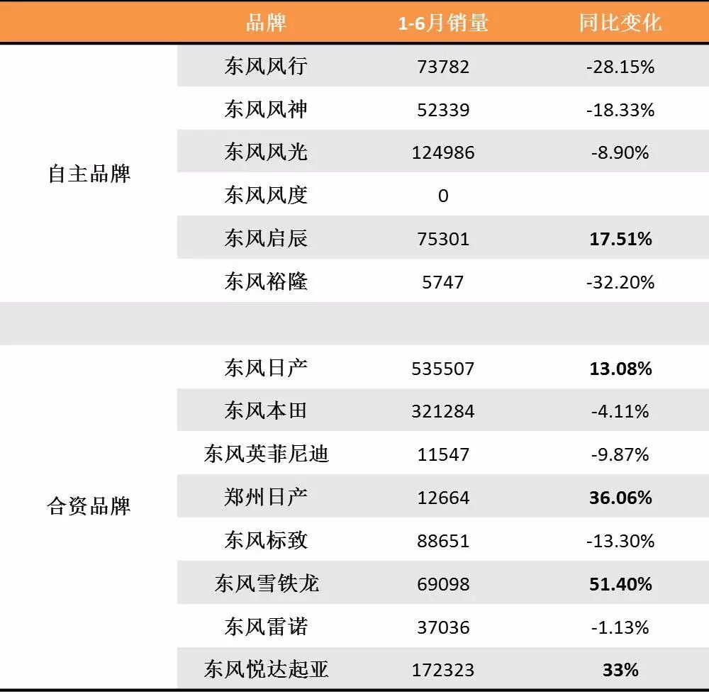 汽车品牌所属分类大全