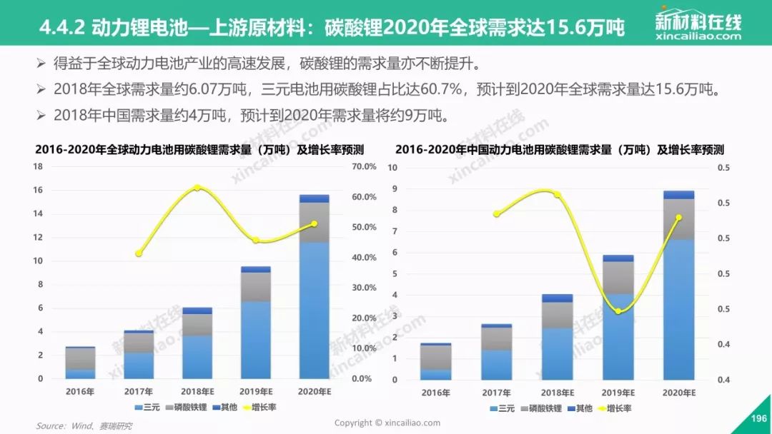 新能源汽车品牌研究，市场现状与发展趋势