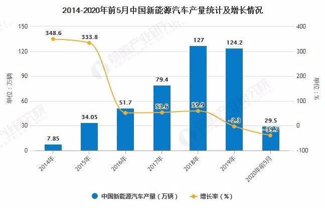 新能源汽车品牌研究，市场现状与发展趋势