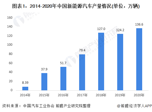 新能源汽车品牌研究，市场现状与发展趋势