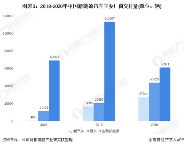 新能源汽车品牌研究，市场现状与发展趋势