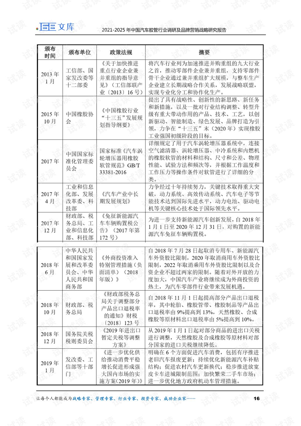 汽车品牌调研的设计